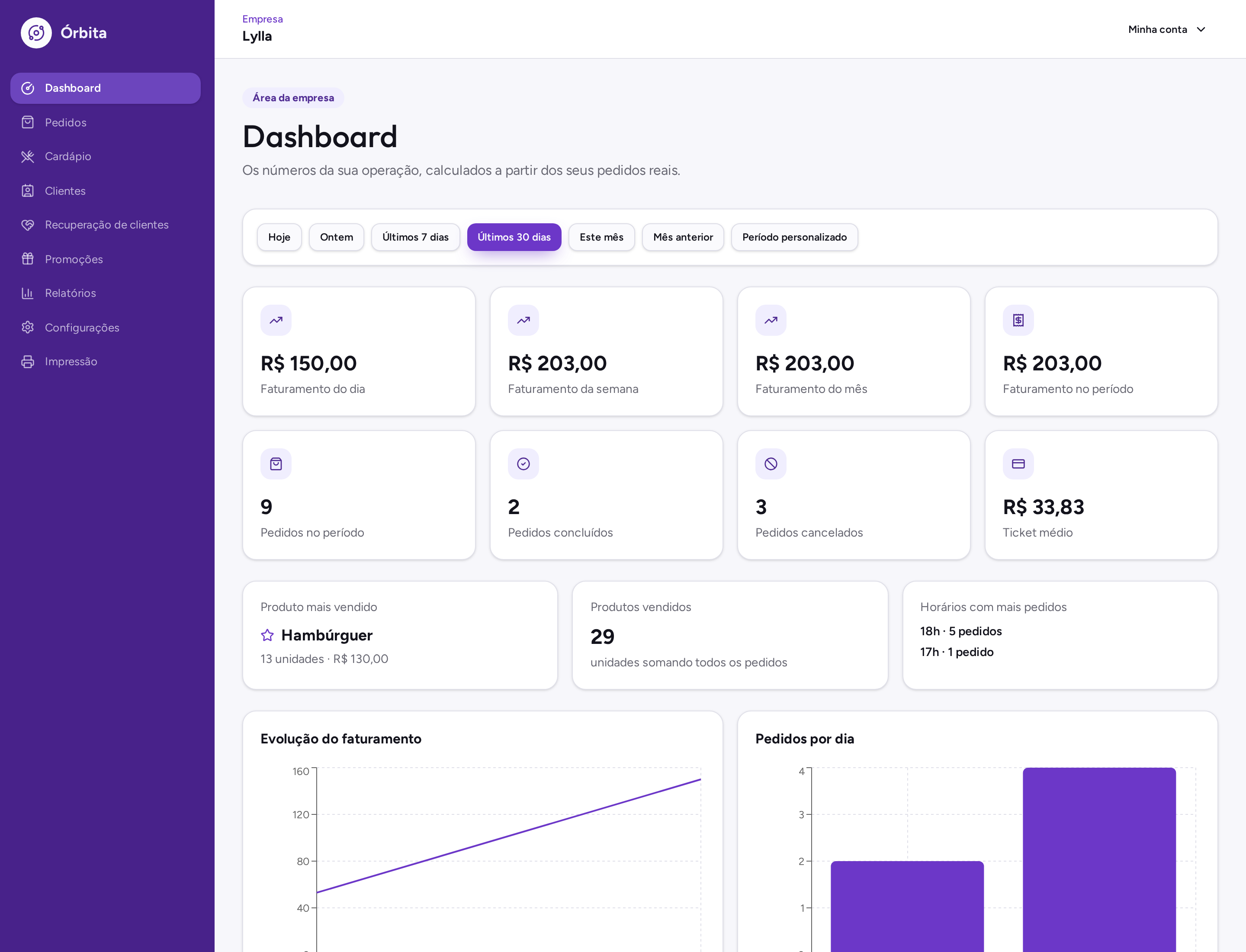 Dashboard de vendas da Órbita com faturamento, pedidos e gráficos